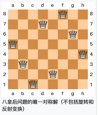 八皇后问题的解决