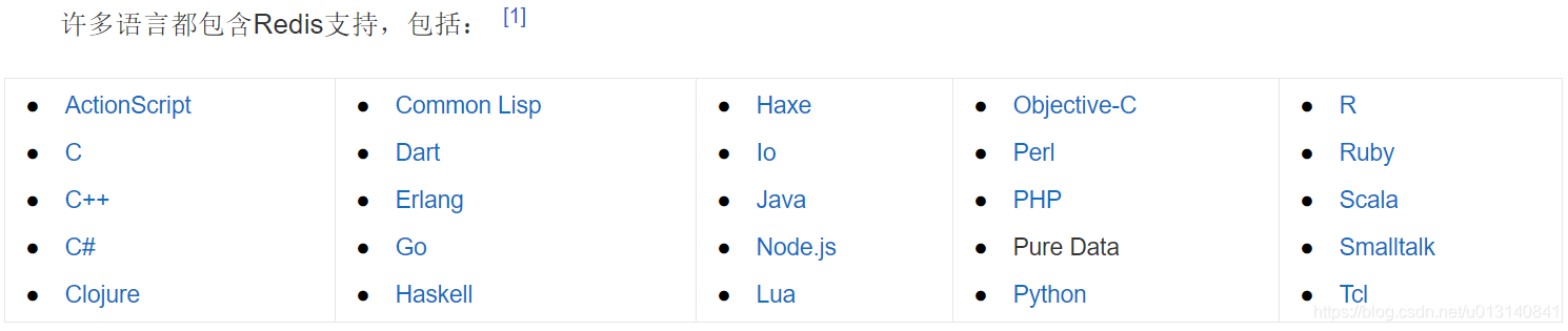 redis支持的语言