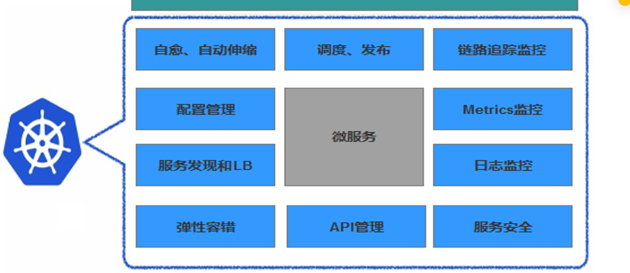 k8s入门之虚拟化技术基本概念_kubernetes visualization with ndfc-CSDN博客