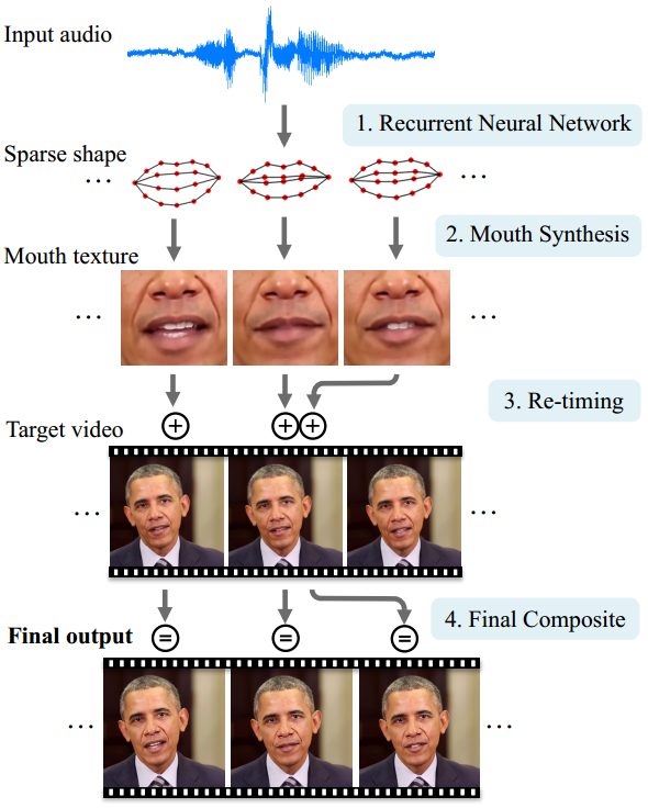 Learning-Lip-Sync-from-Audio 算法笔记_learning lip sync from audio-CSDN博客
