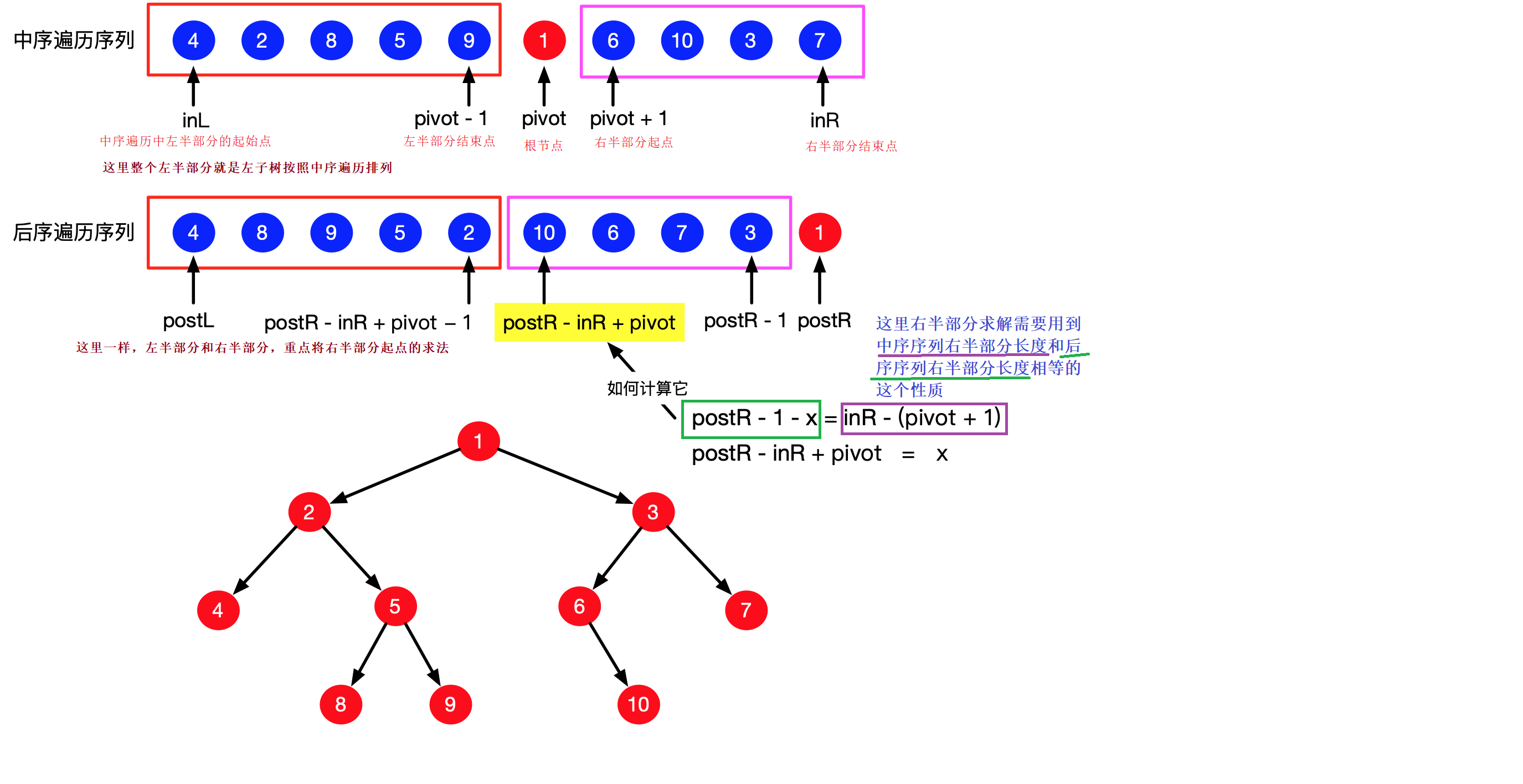 leetcode106从中序与后序遍历序列构造二叉树