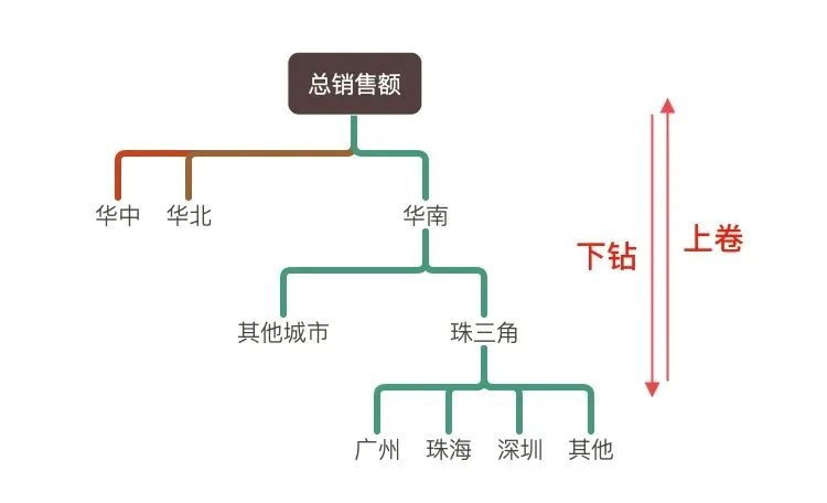 新媒体运营胡耀文教程：活动运营推广数据分析公式