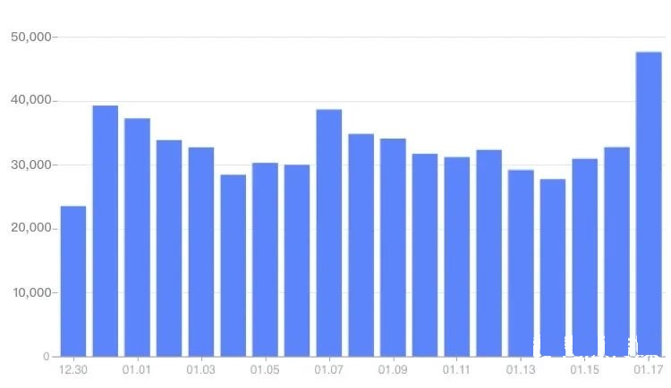 新媒体运营胡耀文教程：活动运营推广数据分析公式