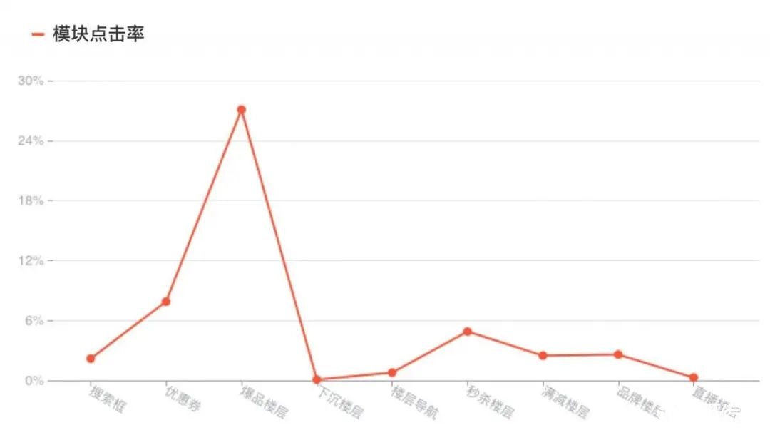 新媒体运营胡耀文教程：活动运营推广数据分析公式