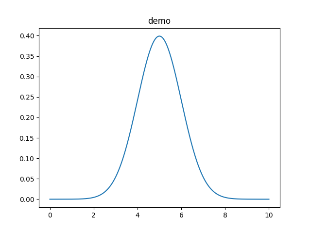 什么是梯度下降_曲线梯度-csdn博客