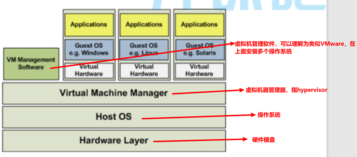 k8s入门之虚拟化技术基本概念_kubernetes visualization with ndfc-CSDN博客
