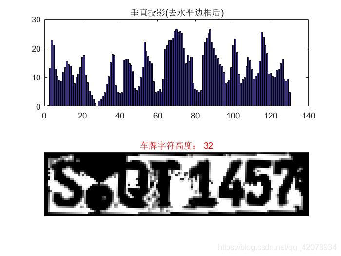 机器视觉实验四    车牌识别