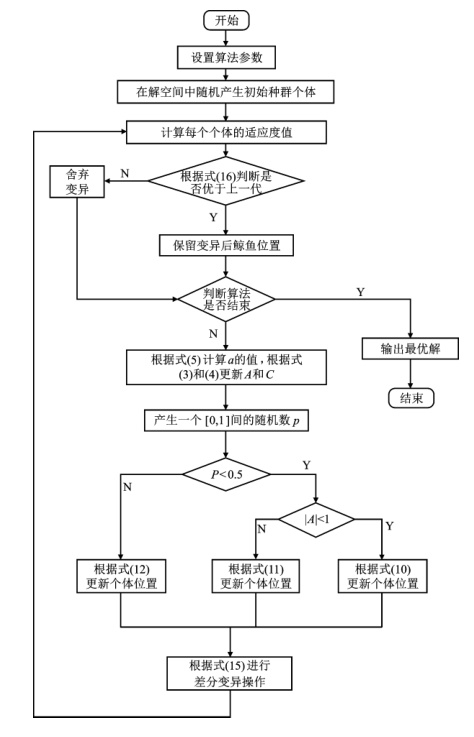 鲸鱼机器人流程图编程图片