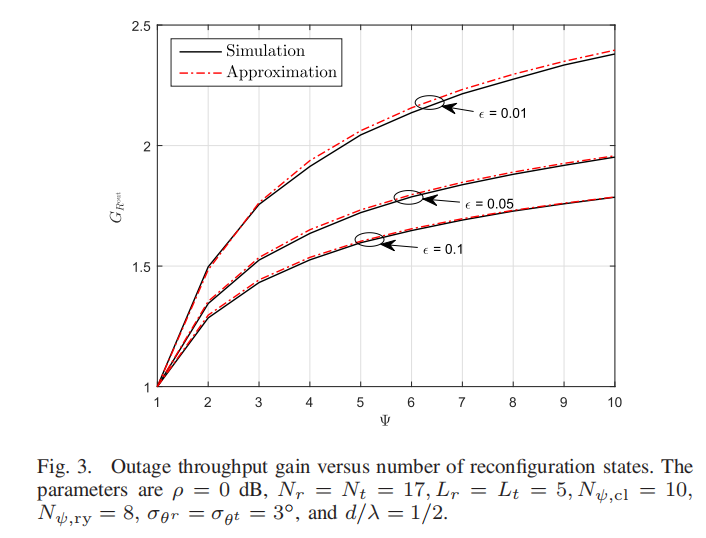 可重构MIMO性能增益理论分析（Low-Complexity Reconfigurable MIMO for Millimeter Wave Communications 阅读笔记）