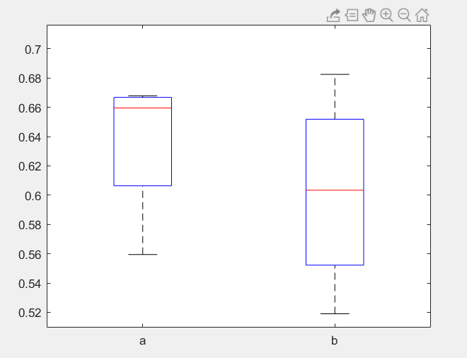 matlab 箱图_巫_月的博客-CSDN博客