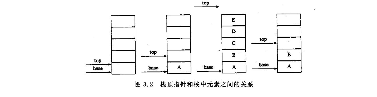 C语言顺序栈的入栈_出栈_判空_取栈顶元素_遍历栈内元素