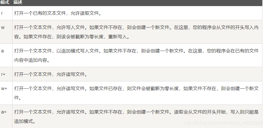 打开方式的描述