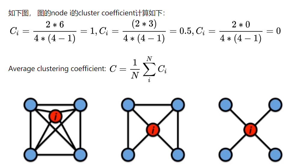Cluster coefficient的理解-CSDN博客