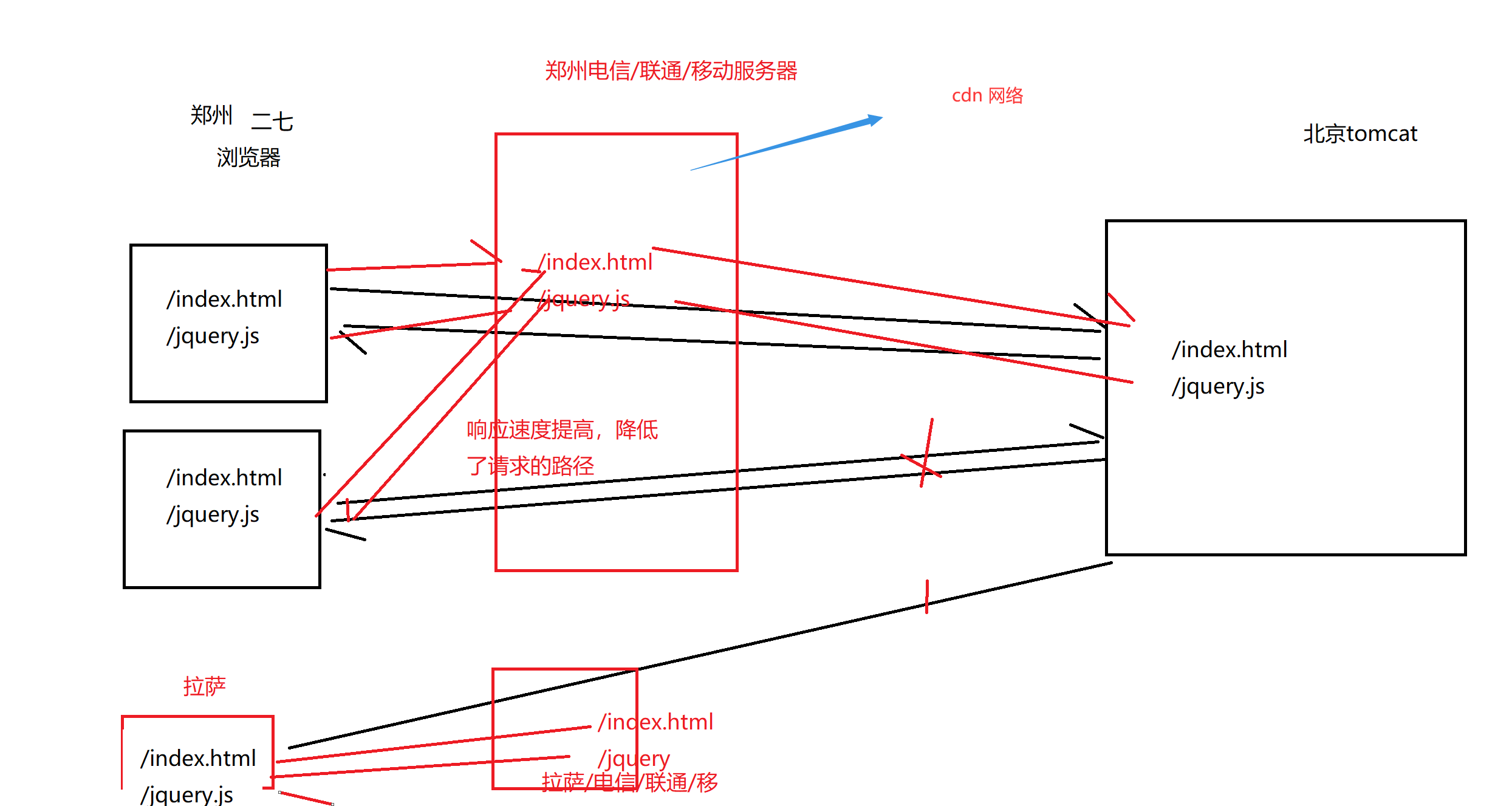 jQuery_jquery3.4.1.min.jsCSDN博客