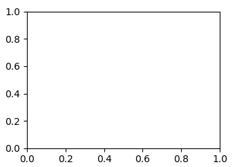 matplotlib之pyplot模块——清除子图、清除图形、删除子图、设置当前子图（cla()、clf()、delaxes()、sca ...