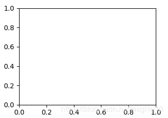 matplotlib之pyplot模块——清除子图、清除图形、删除子图、设置当前子图(cla()、clf()、delaxes()、sca ...