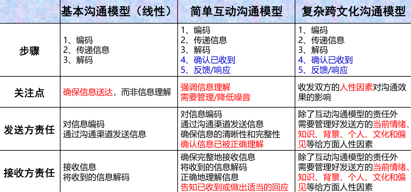 跨文化沟通模型图片