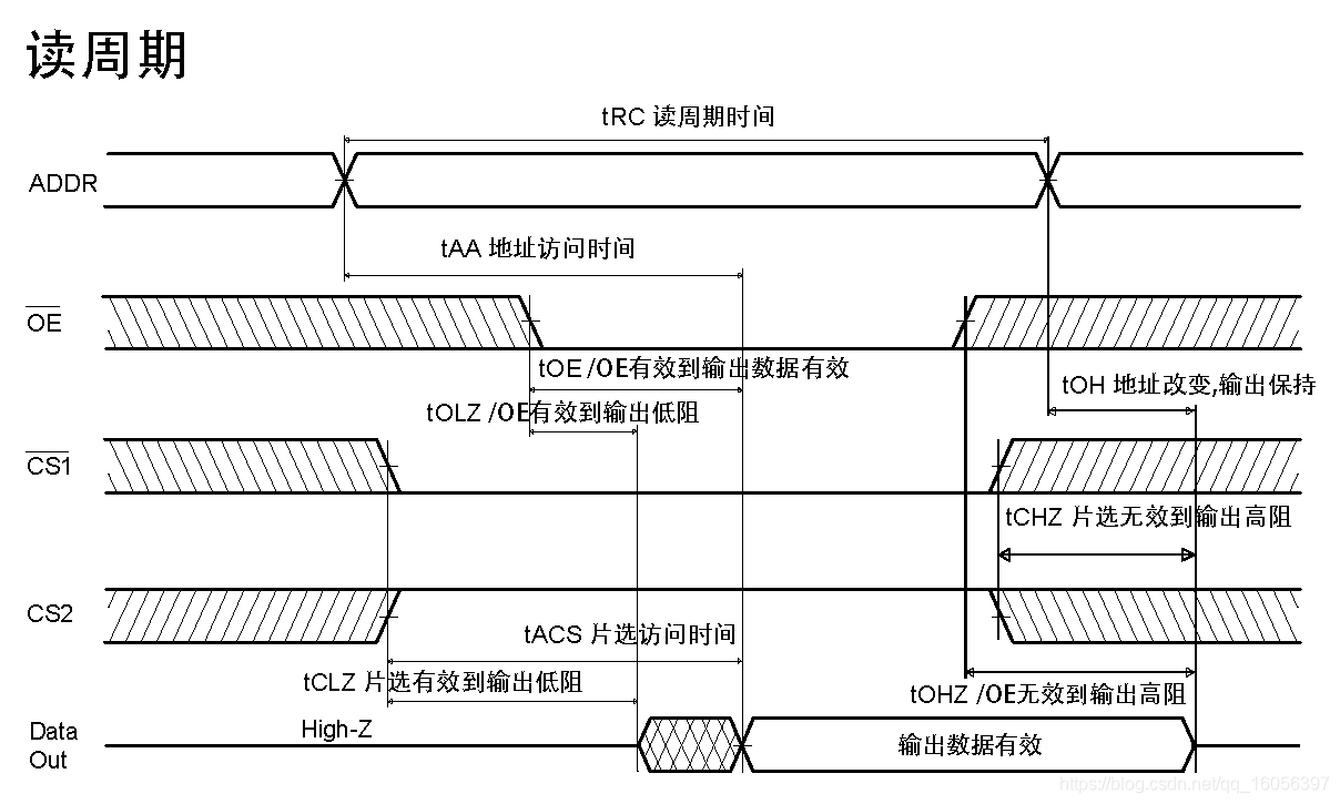 读周期时序_1