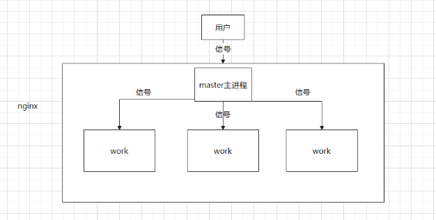 Nginx配置