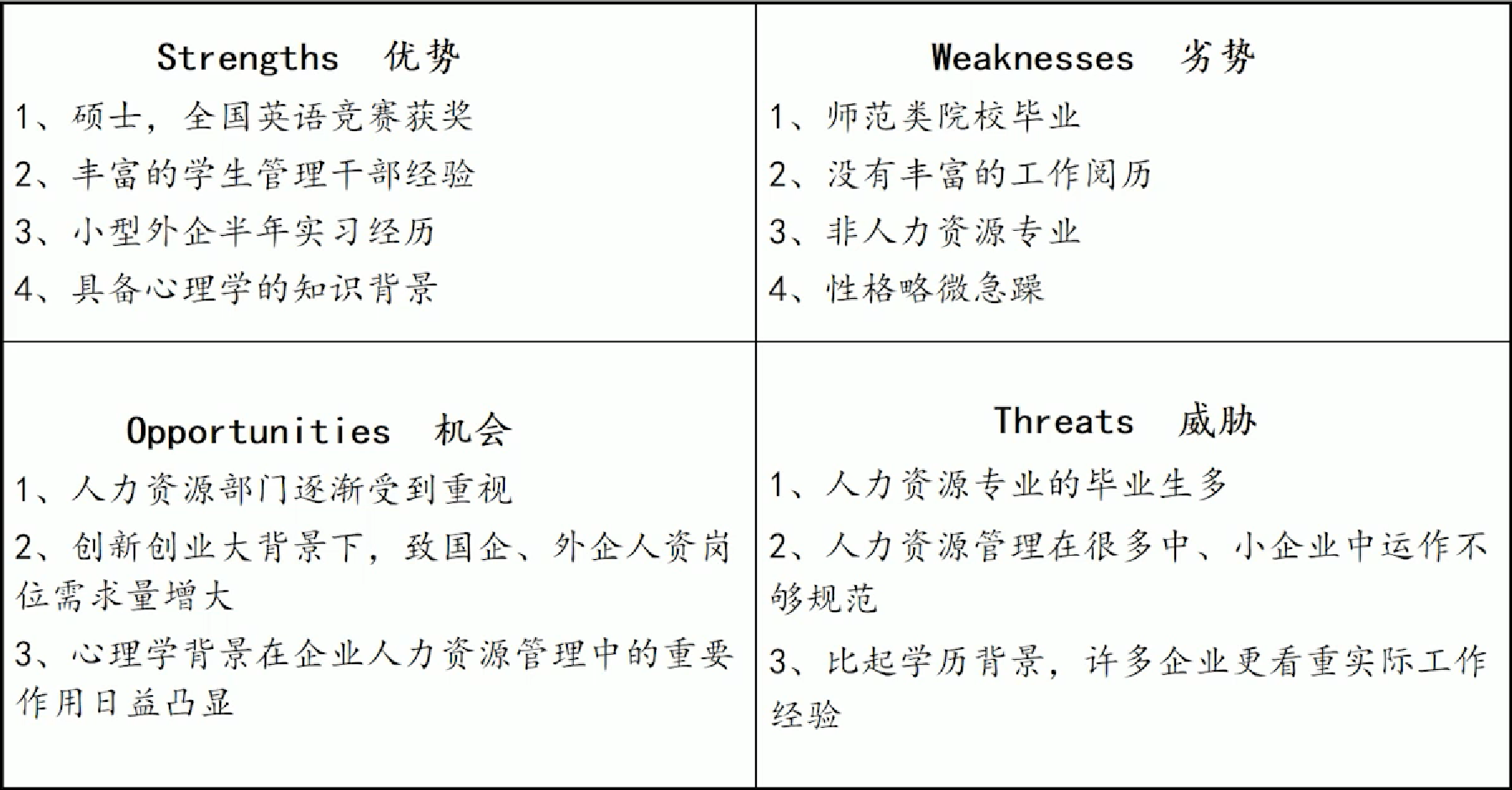 职业规划——swot分析法