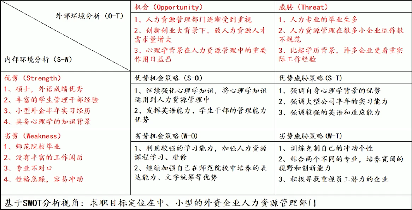 大学生swot个人分析图图片