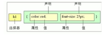 自学前端第七天 :CSS样式表引入和基础选择器