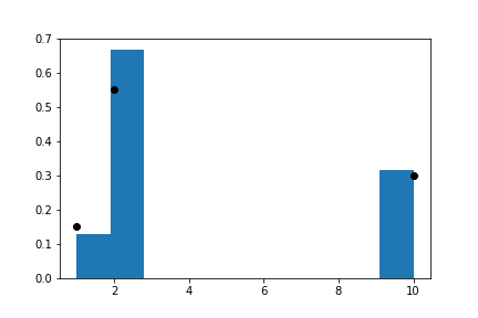 概率统计Python计算:自定义离散型分布_如何在python中求离散型概率-CSDN博客