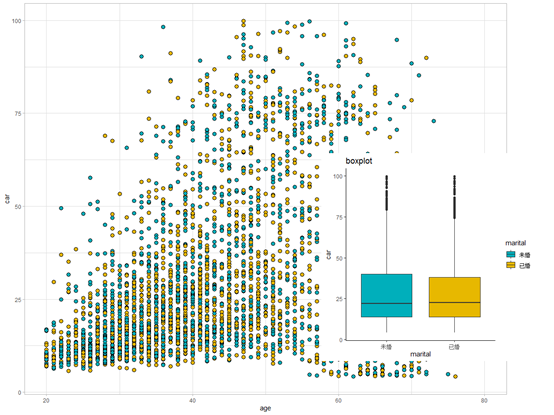 ggplot绘制箱线图2(双数据箱线图,子母图)_双箱线图-CSDN博客
