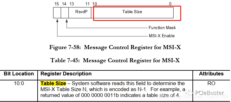 MSI-X中断使用(四)_msi message data-CSDN博客