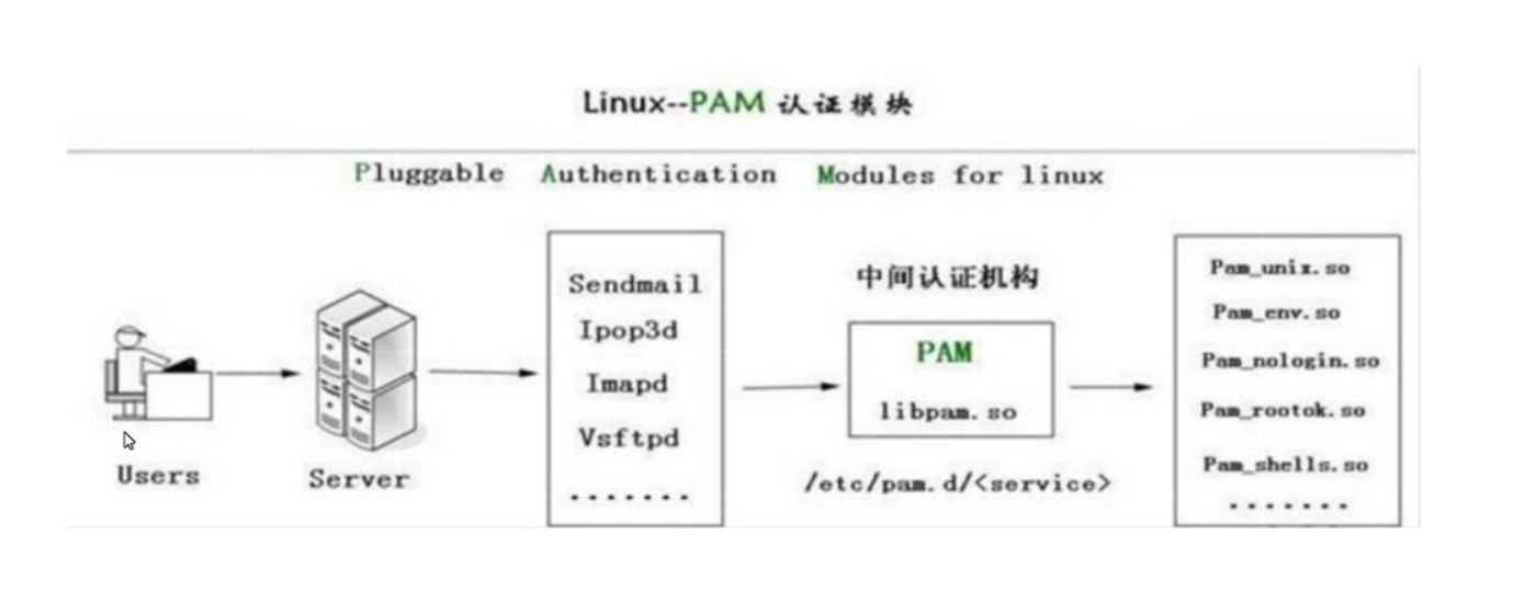 Linux pam что это