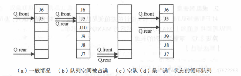循环队列的结构图