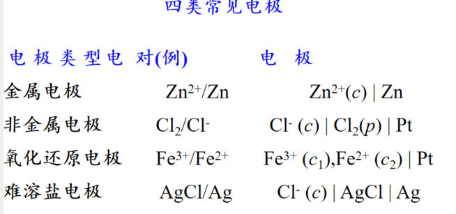 2021年5月5日大学化学无机原理11氧化还原反应原电池电极电势能斯特