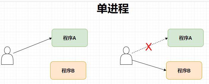 在這裡插入圖片描述