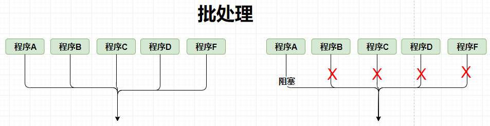 在這裡插入圖片描述