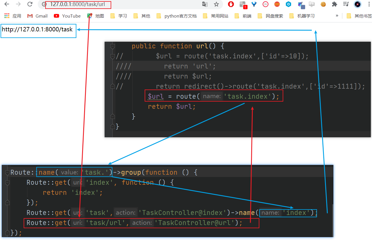 四、PHP框架Laravel学习笔记——路由命名和分组