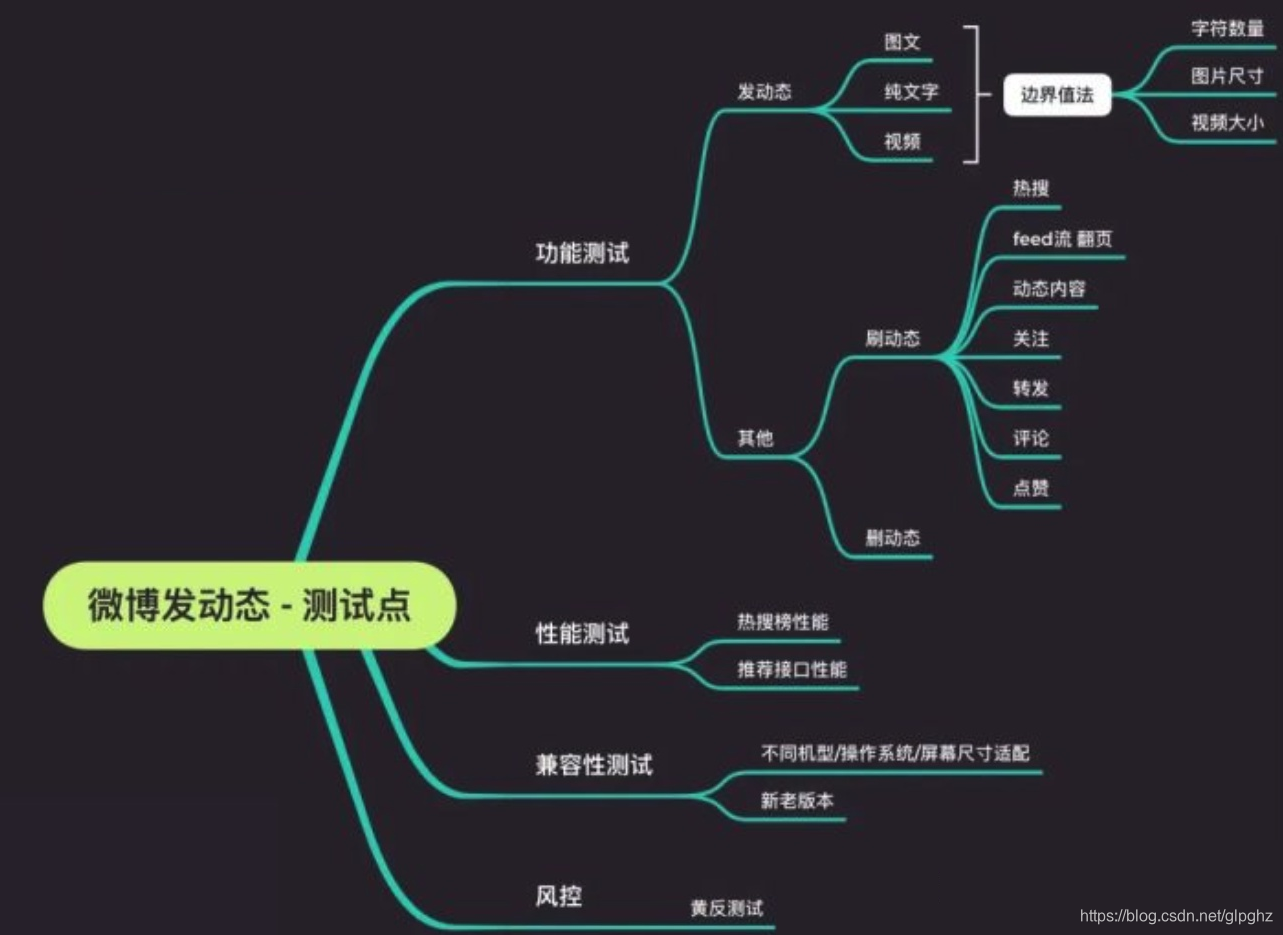 面试——测试用例设计