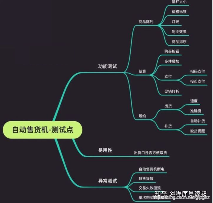面试——测试用例设计