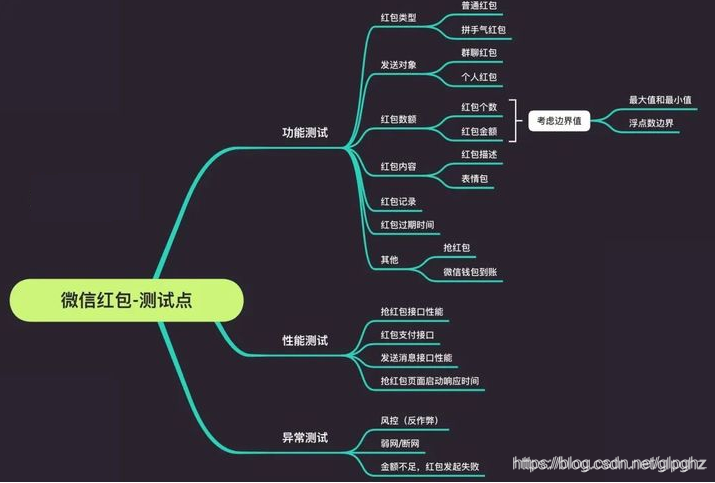 面试——测试用例设计