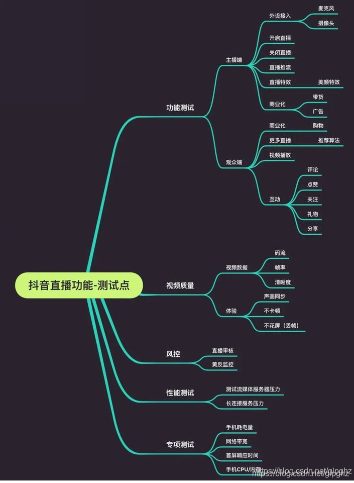 面试——测试用例设计