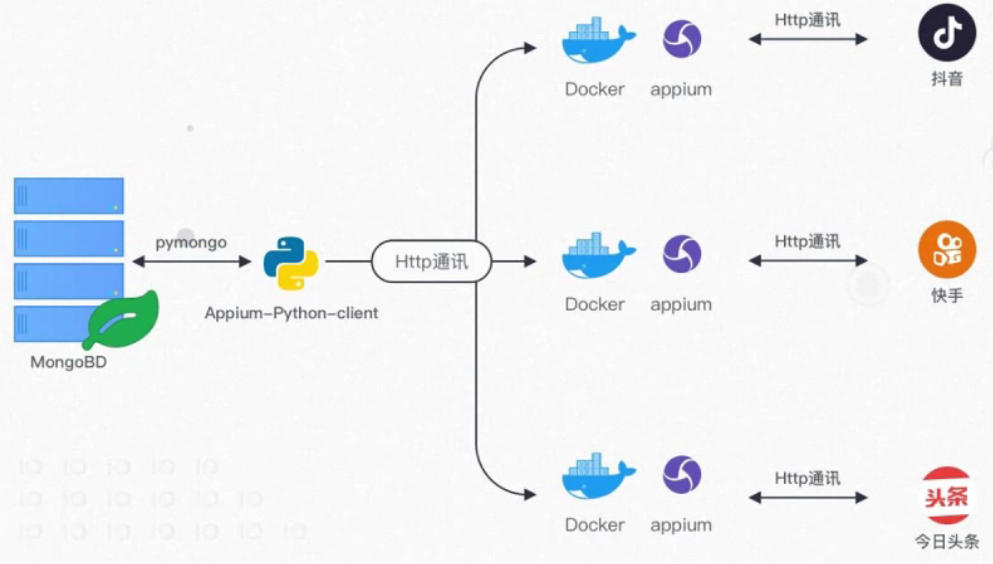 app数据抓取基础篇
