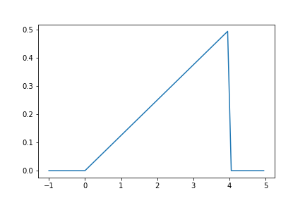 概率统计Python计算：自定义连续型分布