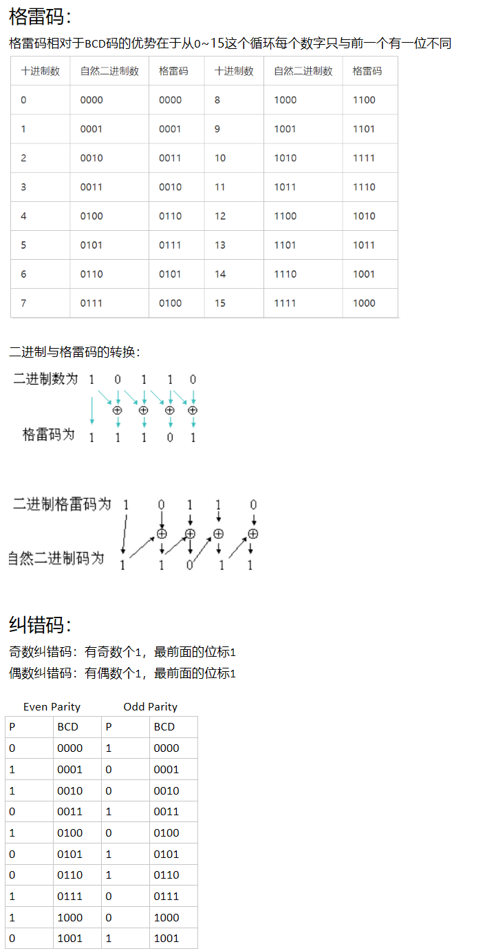 [数电]CD码，格雷码，纠错码