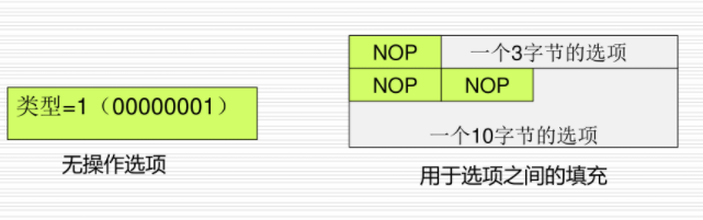 无操作选项