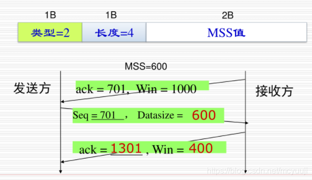 MSS选项