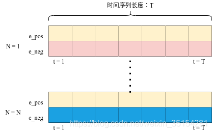 [外链图片转存失败,源站可能有防盗链机制,建议将图片保存下来直接上传(img-iGpZpnC9-1620203367783)(./imgs/N表示.png)]