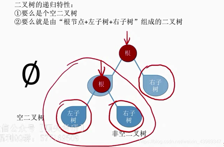 在这里插入图片描根左右述