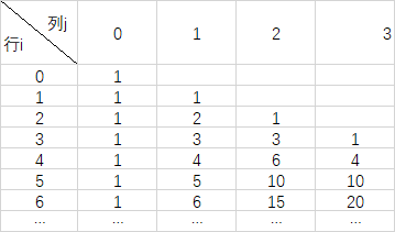找规律二分杨辉三角形第十二届蓝桥杯省赛第一场cb组
