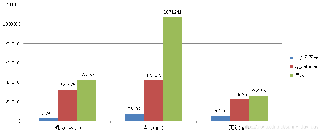 https://github.com/digoal/blog/blob/master/201610/20161024_01_pic_002.png