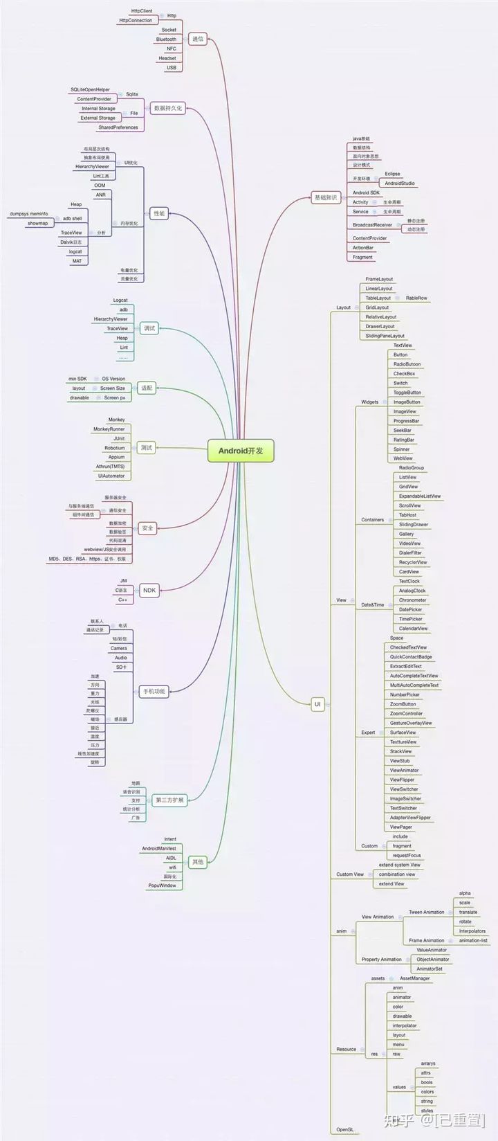 watermark,type_ZmFuZ3poZW5naGVpdGk,shadow_10,text_aHR0cHM6Ly9ibG9nLmNzZG4ubmV0L3dhbGFqaWFv,size_16,color_FFFFFF,t_70
