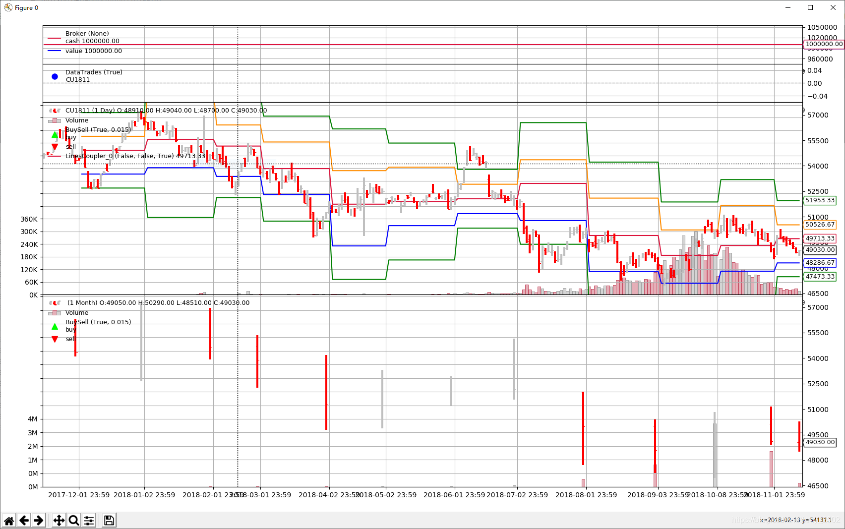 量化回测框架BackTrader【7】-开发指标_backtrader 指标-CSDN博客
